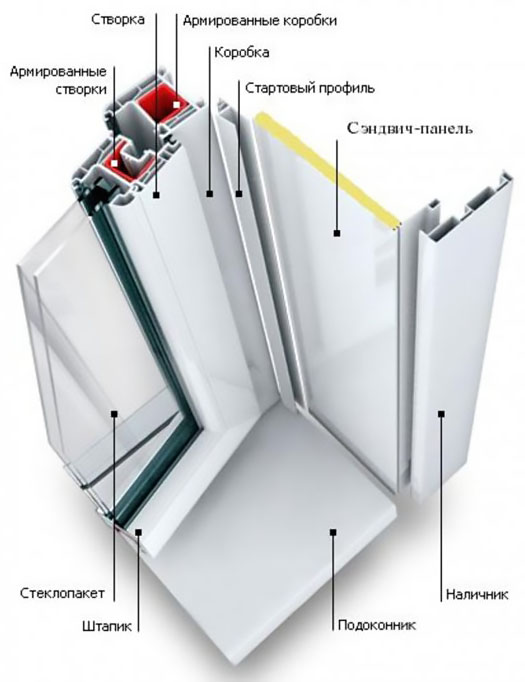 Схемы устройства остекления балкона и конструкции Вязьма